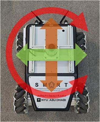 A guide for construction practitioners to integrate robotic systems in their construction applications